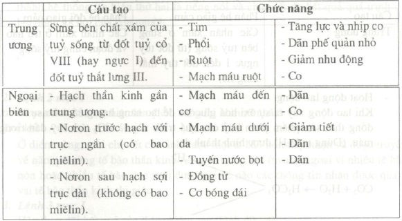 cau20220trang2015420sgk20sinh208