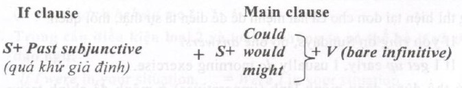 cau20dieu20kien20loai202