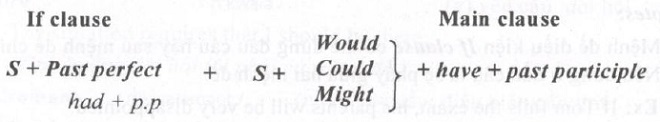 cau20dieu20kien20loai2031