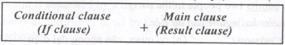 menh20de20dieu20kien20if