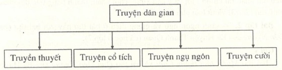 on20tap20va20kiem20tra20phan20tieng20viet