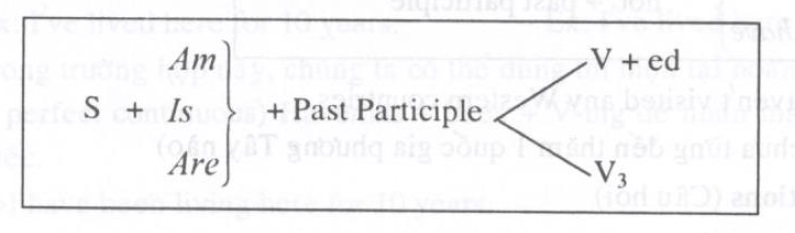 simple20present20passive Simple present passive
