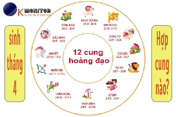 Sinh tháng 4 hợp cung nào